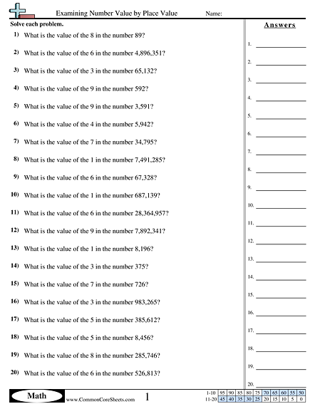 Value & Place Value Worksheets - Examining Number Value by Place Value worksheet
